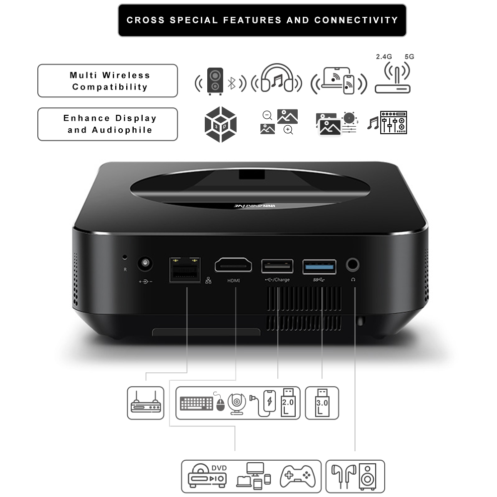 Features of INNOVATIVE DSX Ultra Short Throw Projector